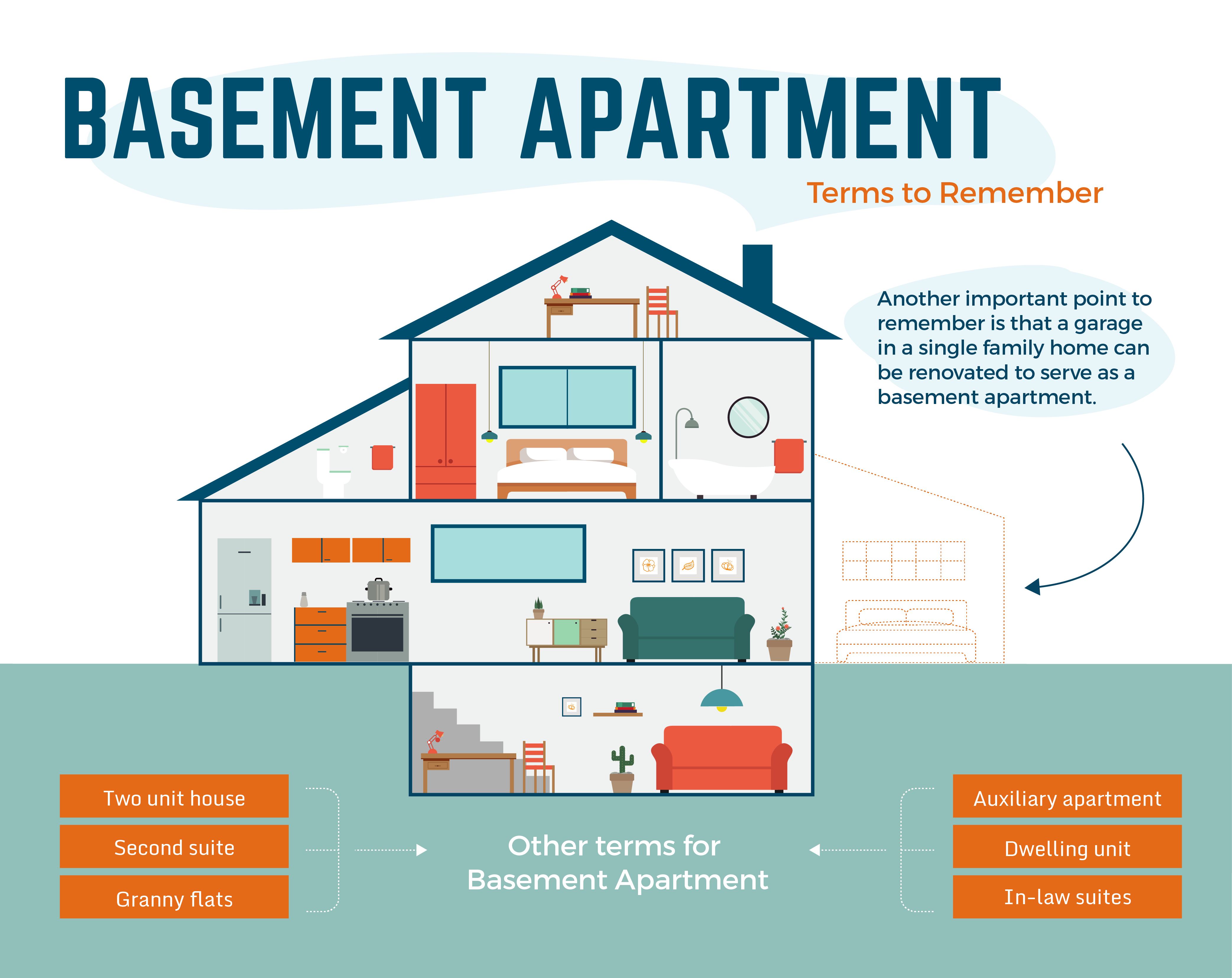 Toronto Basement Apartments Retrofit Doesn't Mean Legal
