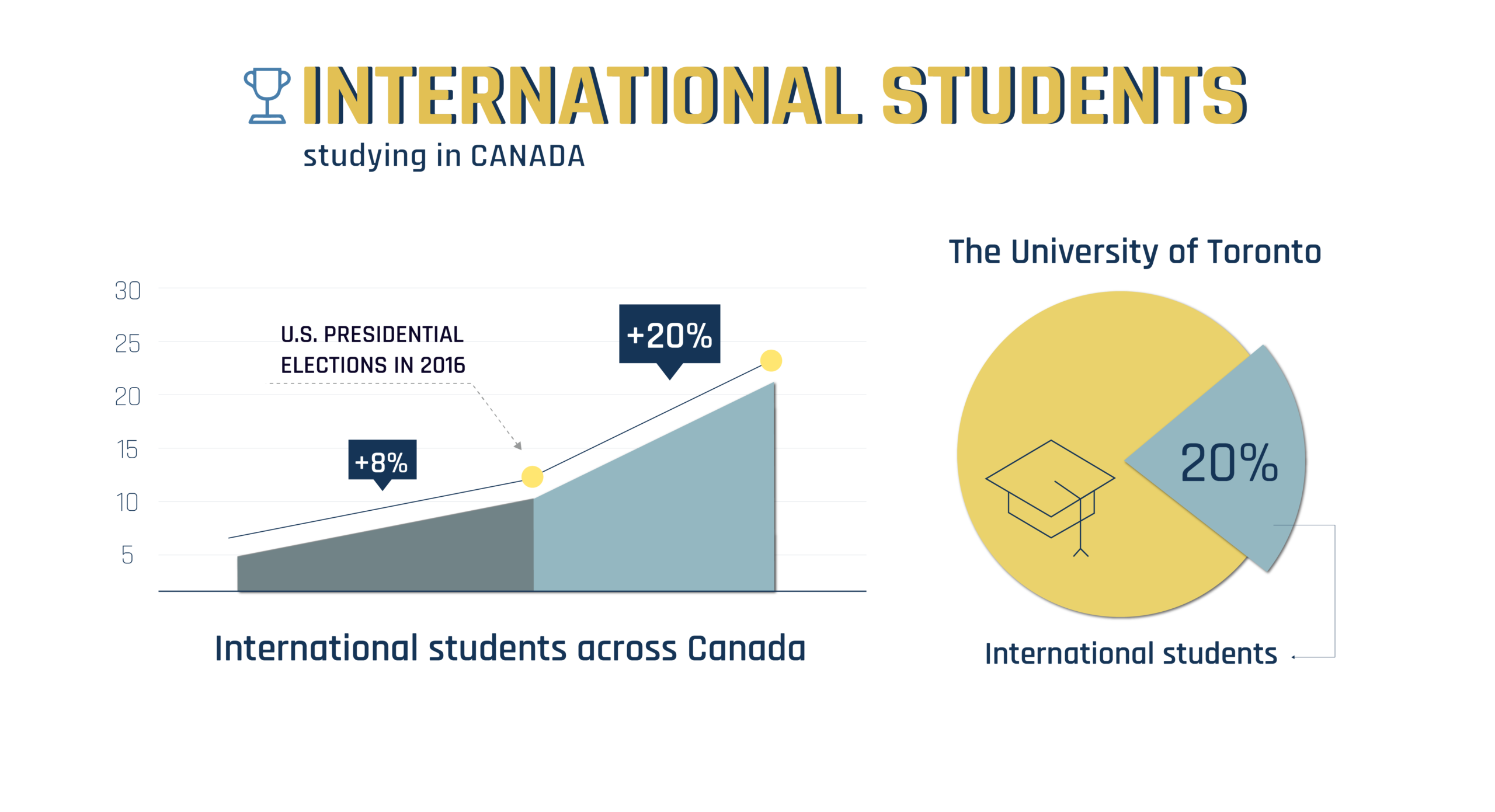 international students in canada essay