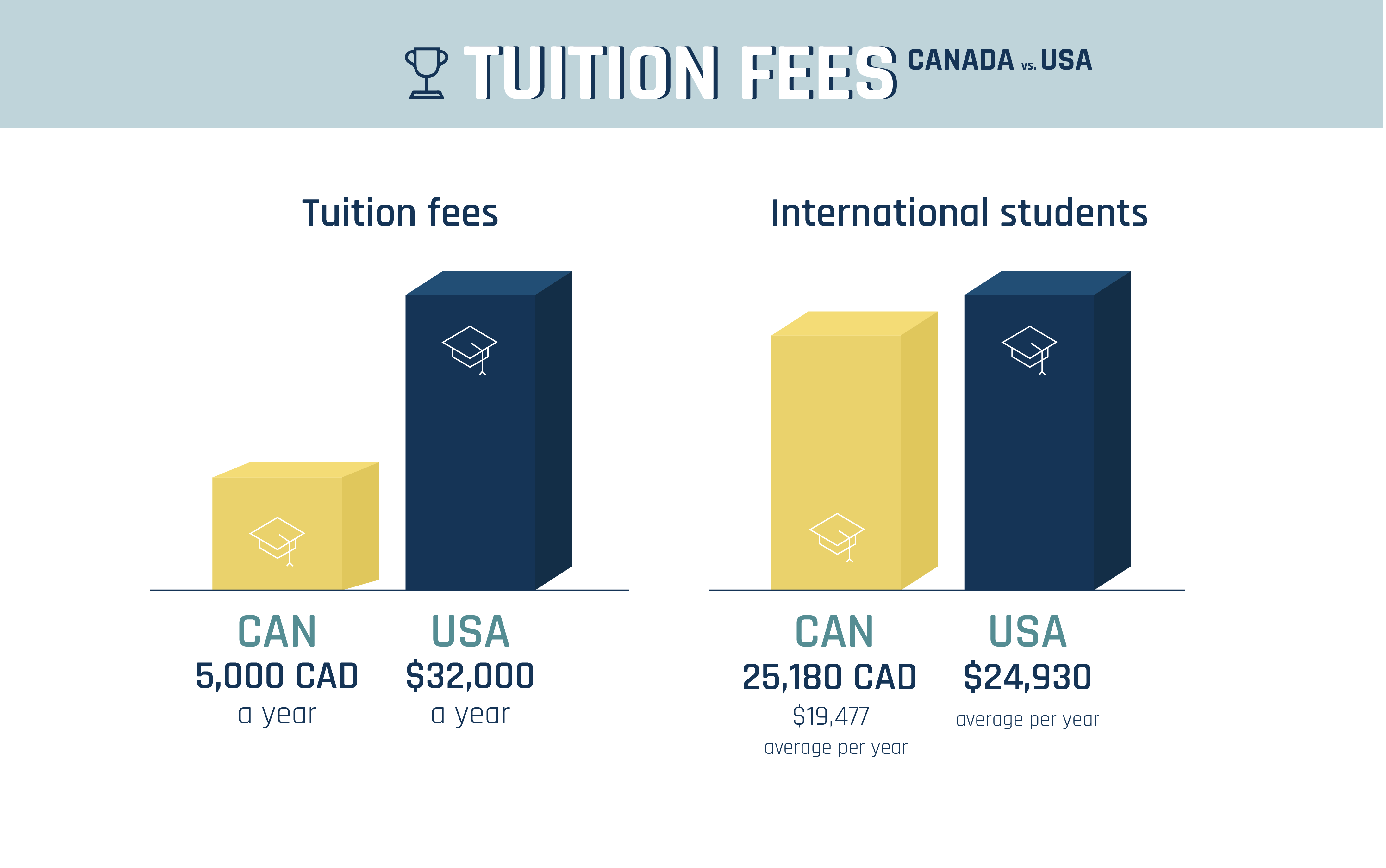 A Guide To Studying In Canada For International Students Silver 